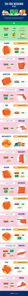 Tax Free Weekend Guide Infographic