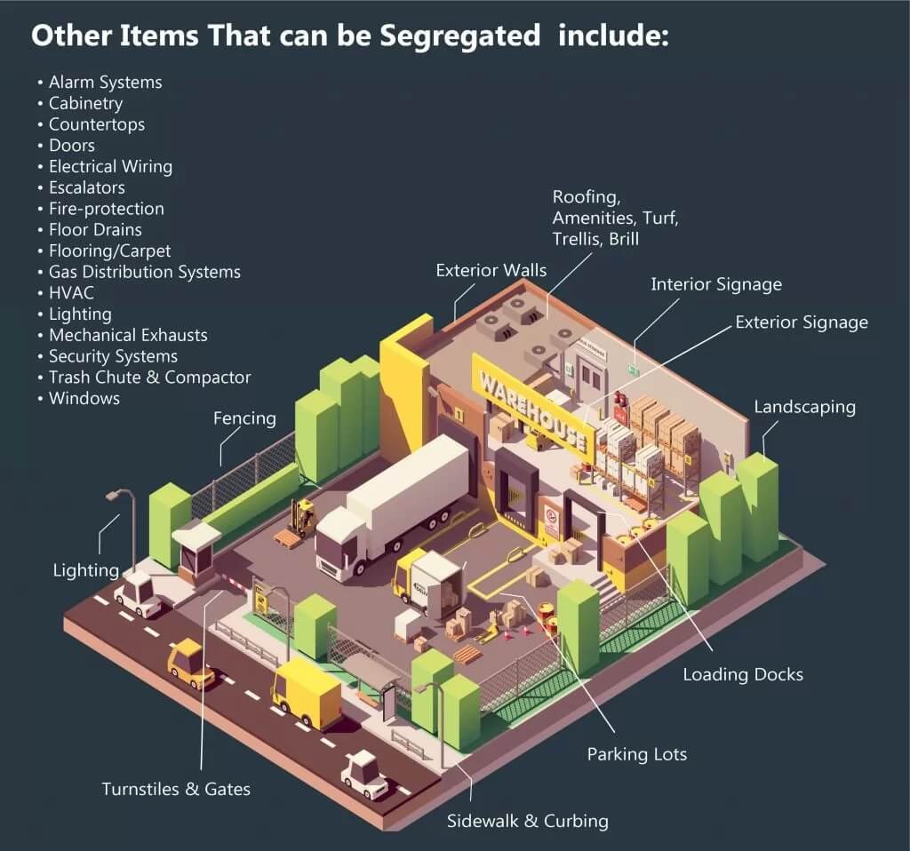 Segregating the Building Costs